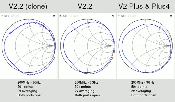 NanoRFE originální NanoVNA V2 Plus4 – 4GHz přenosný vektorový síťový analyzátor