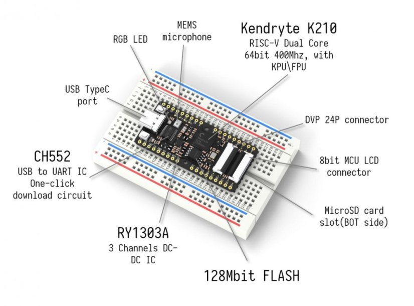 Sipeed MAix BiT pro RISC-V AI+IoT sada 3v1