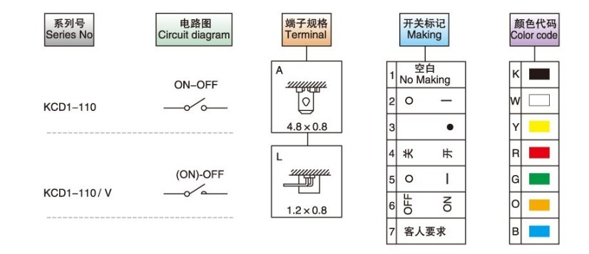 KCD1-110 Kolébkový spínač - zap/vyp, 250V/AC, 6A, červená