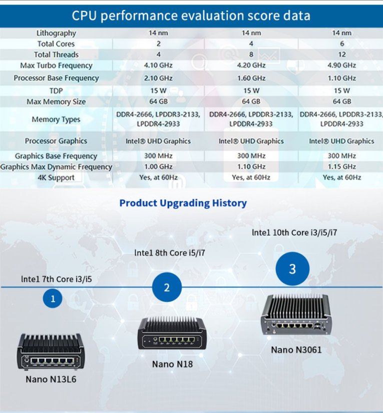Nano N3061, 6 LAN, bez ventilátorů, průmyslový barebone počítač