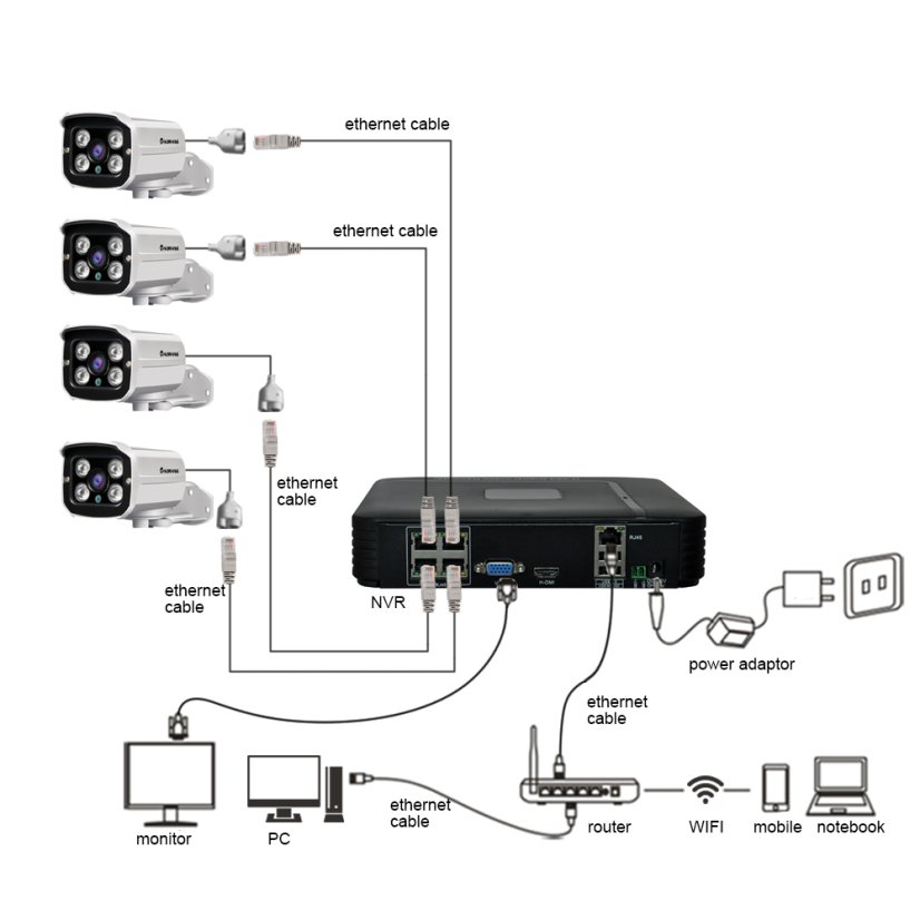 RGB-N1004FN 4CH 1080P PoE NVR mini IP rekordér