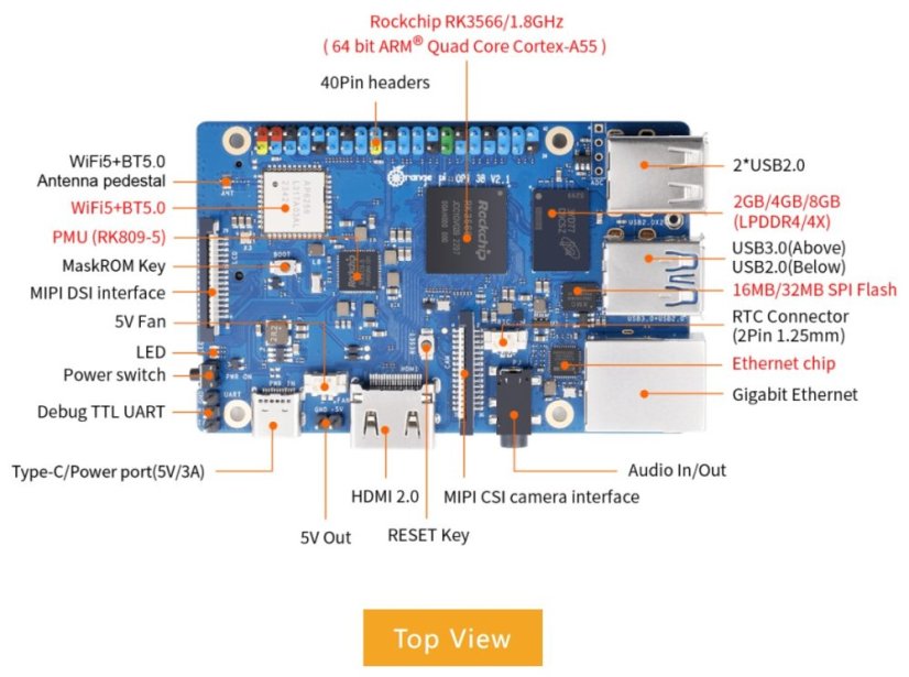 OrangePi 3B - Memory: 2GB