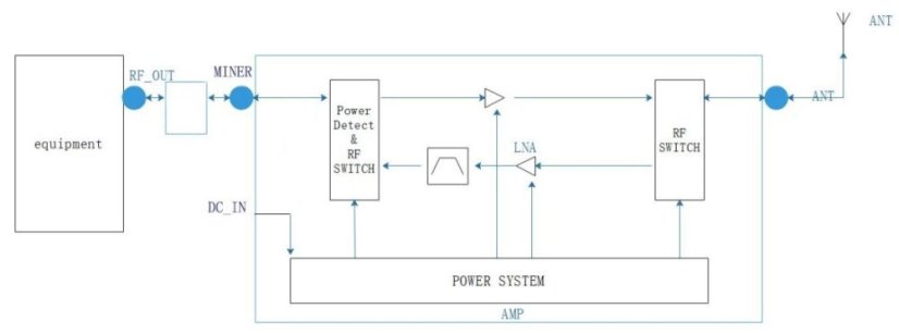 YR-AMP868 868MHz Helium Signal Amplifier