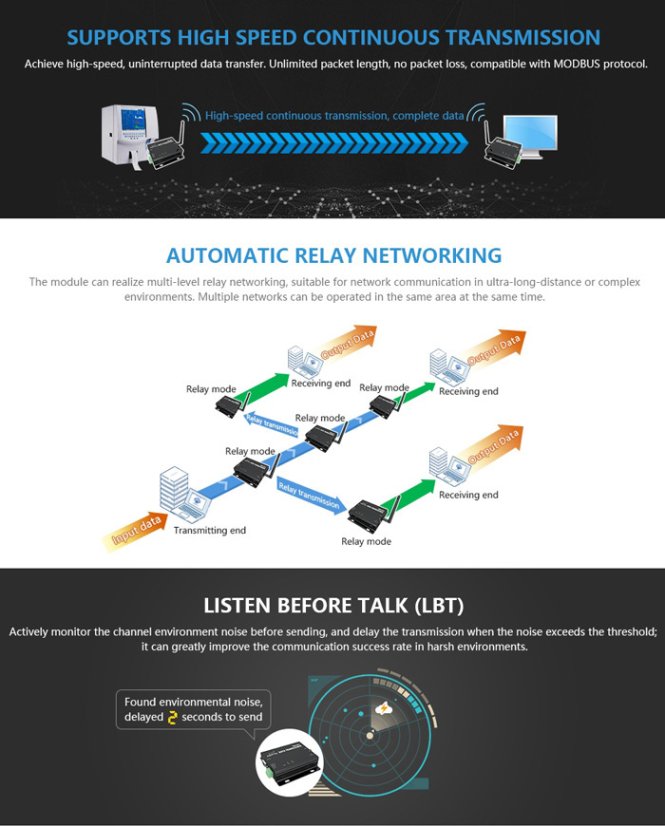 E90-DTU SL Series LoRa Data Transmission Station
