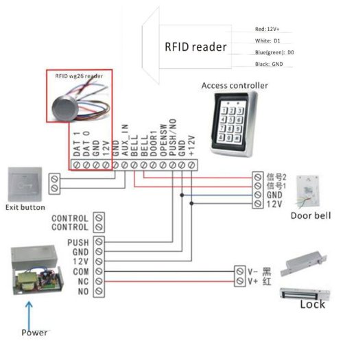 Mini vodotěsná čtečka RFID MN02-EM