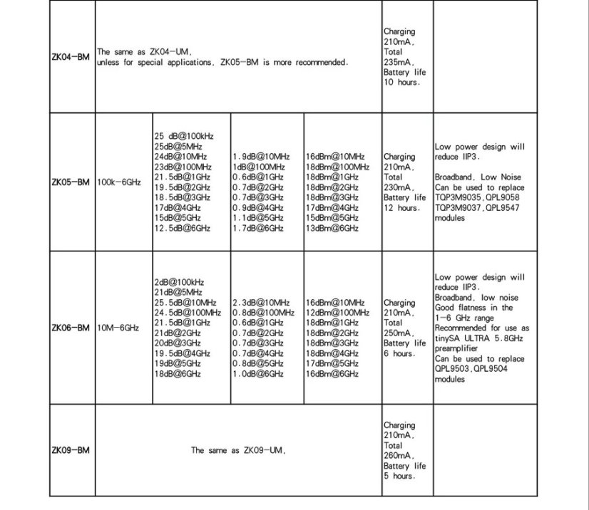 LNA RF Low Noise Amplifier