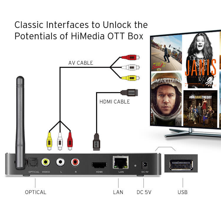 Himedia A5 TV Box S912 2/16GB - Powerful Multimedia Player