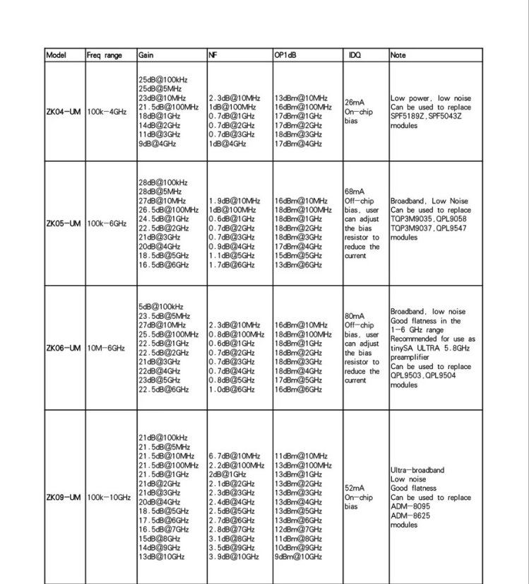 LNA RF Low Noise Amplifier