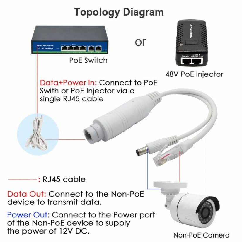 Aktivní PoE injektor 48V na 12V 100Mb - Barva: Bílá