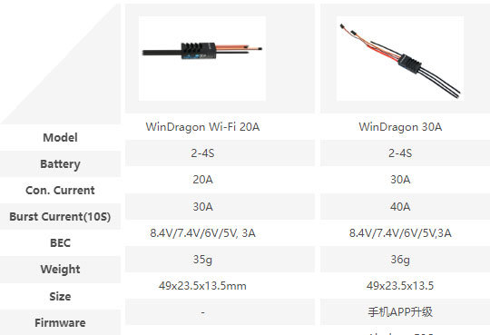 Flycolor WinDragon ESC pro bezkartáčové drony - Model: WinDragon 2-6S 130A C-FW130006