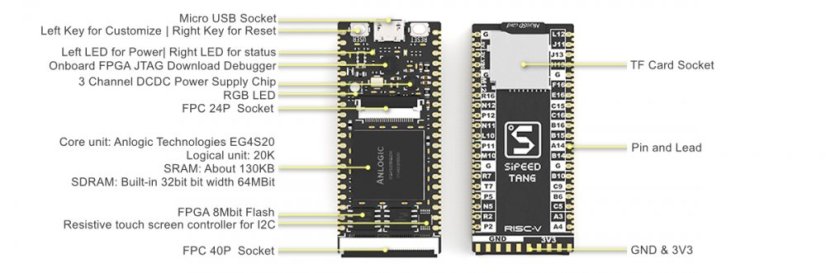 Lichee Tang Premier FPGA Vývojová Deska