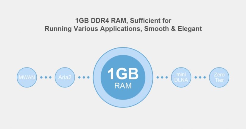 NanoPi R2C Plus - Powerful Development Kit with 8GB Storage