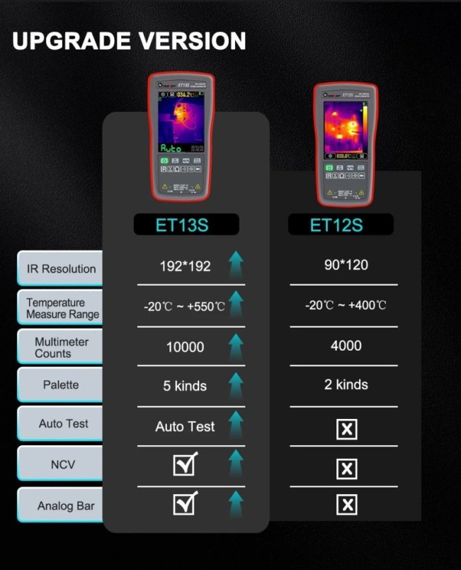 TOOLTOP ET13S 2v1 termokamera a multimetr