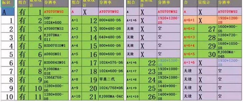 Deska PCB800099 VGA-HDMI-TTL pro TFT LCD displej