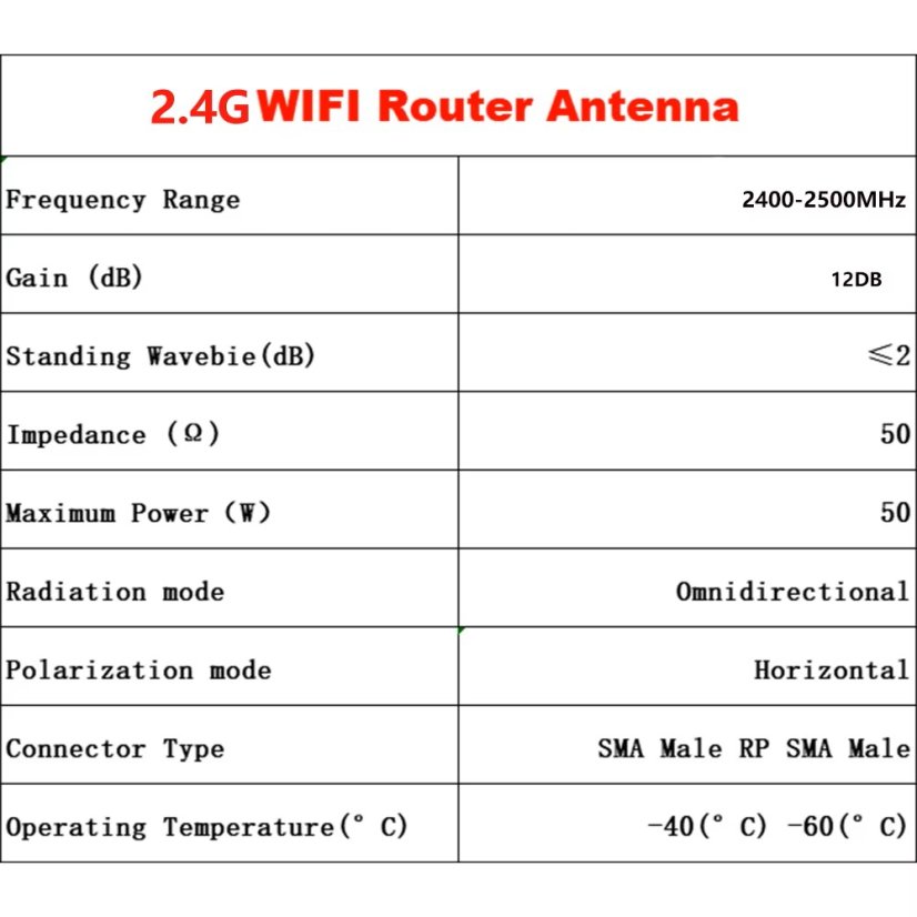 2.4/5GHz, 9dbi, 390mm WiFi anténa