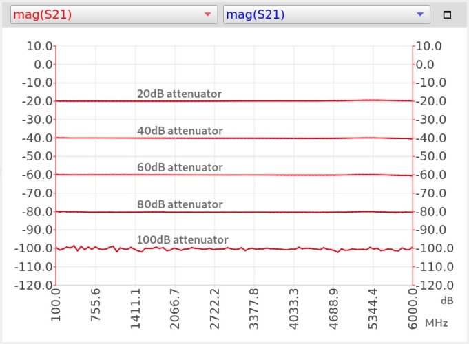 NanoRFE VNA6000 6GHz přenosný vektorový síťový analyzátor