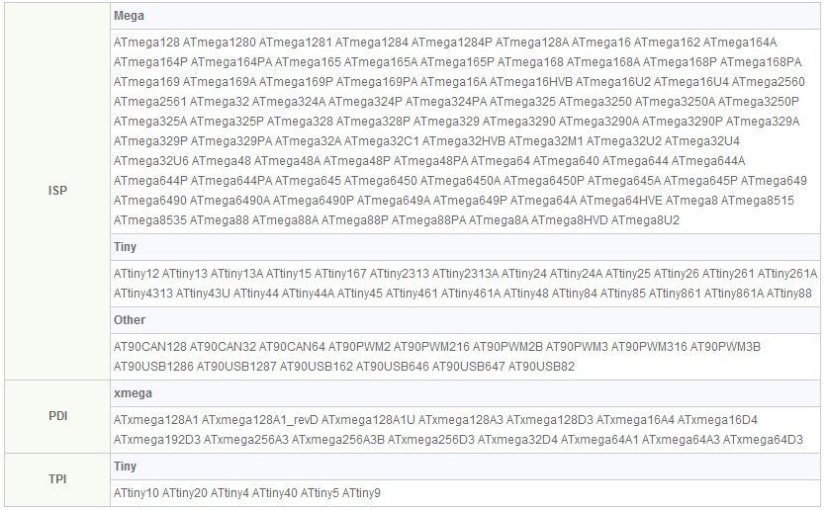 AVR USB programmer AVRISP mkII/AVR ISP mk2