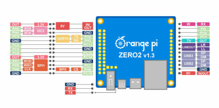 OrangePi Zero2 H616 s 1GB RAM