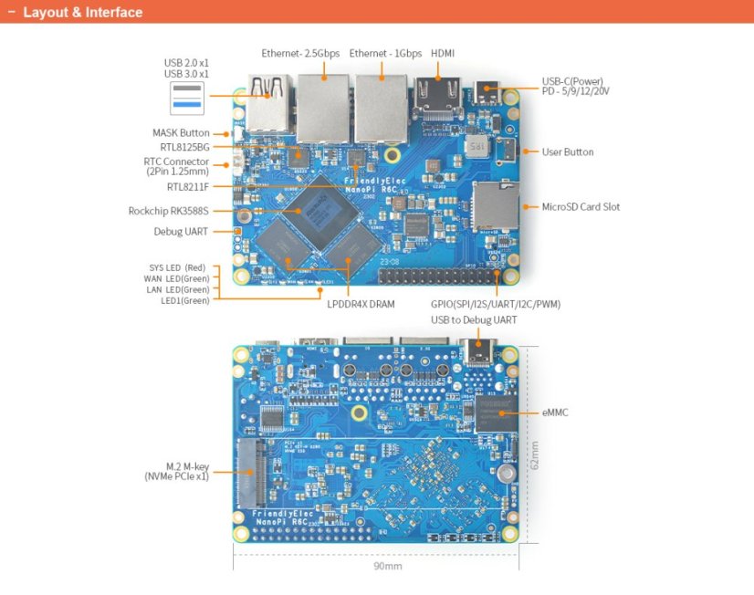 NanoPi R6C Mini-Router 8GB RAM, 32GB eMMC