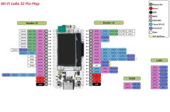 WiFi LoRa 32 V3 | ESP32-S3 + SX1262