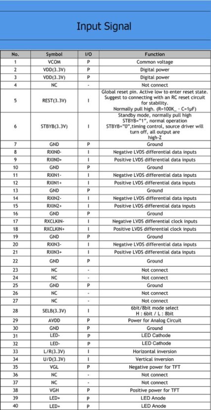 10.1" TFT displej 1024*600 LVDS 40pin