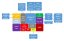 Lichee Pi Zero Cortex-A7 CPU 1.2GHz 512Mbit DDR2 Board
