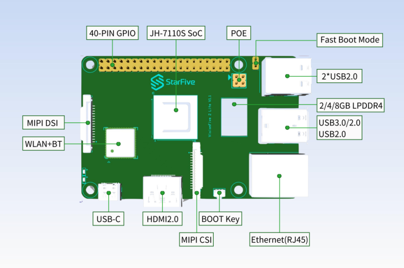 VisionFive 2 Lite