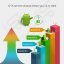 KM1 classic 2/16GB Android TV Box - Google Certified, S905X3