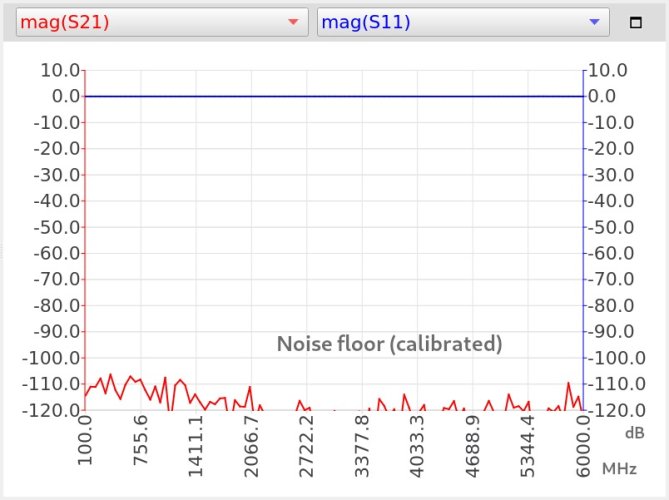NanoRFE VNA6000 6GHz přenosný vektorový síťový analyzátor