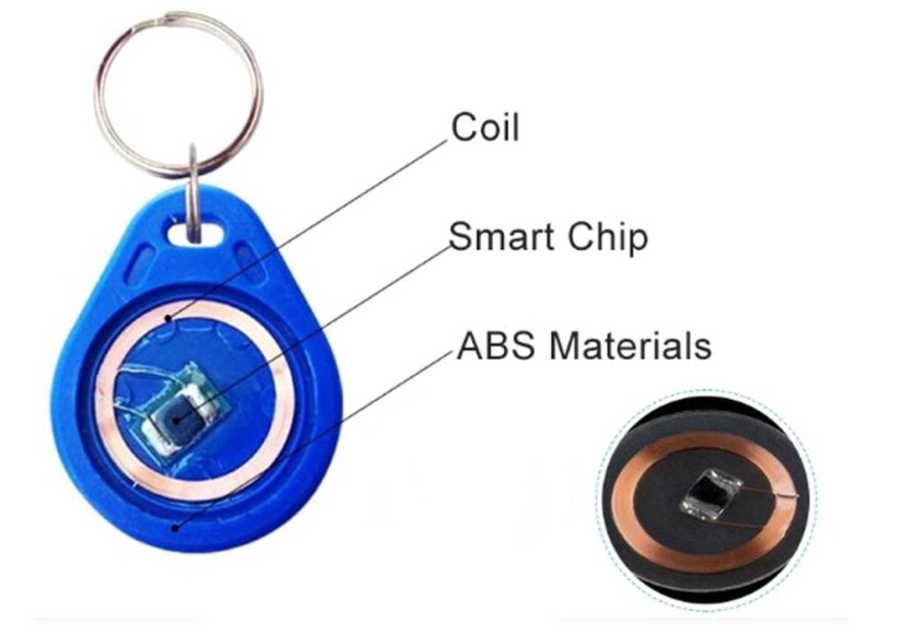 Mifare S50 compatible 13.56MHz RFID Key Fob Chip