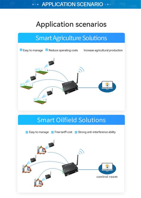 E32-DTU LoRa Bezdrátový Datový Vysílač - Model: 433L37