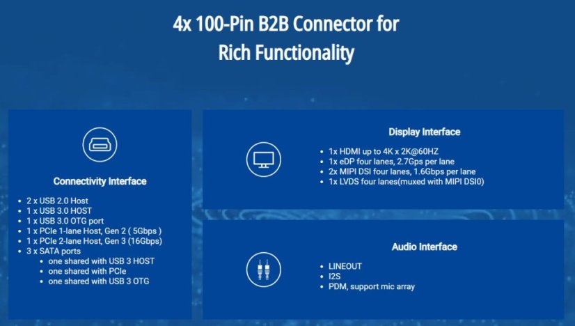 Radxa CM3I RK3568 Compute Module