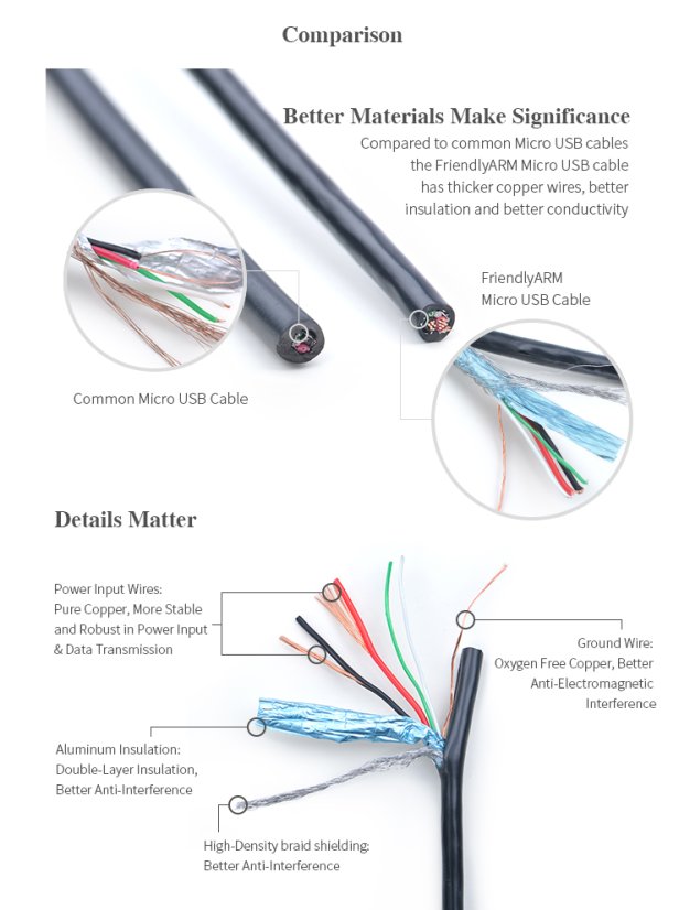 Kvalitní micro USB kabel 5V/2A