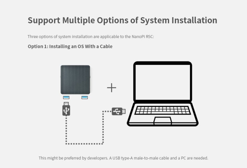 NanoPi R5C LPDDR4X Router