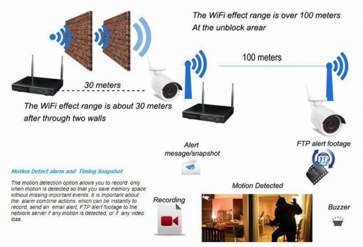 RGB-WBK820-D1/JWT 8CH IP 11" LCD Bezdrátový Kamerový Systém - NVR Wifi Kit s 8x 1080p IP Kamerami