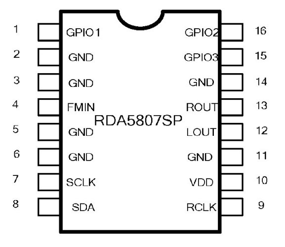 RDA5807FP FM stereo rádio IC SOP-16