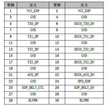 X86 I-PEX20453-30Pin eDP Kabel