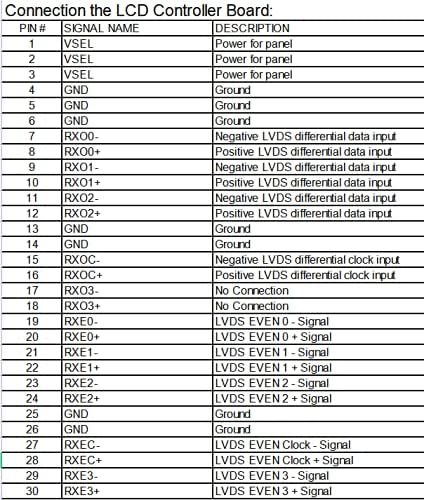 Kabel LVDS FIX-30pin 2ch 8bit