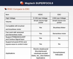 VESC BLDC ESC Controller 50A SUPERFOC6.8 for Electric Skateboards