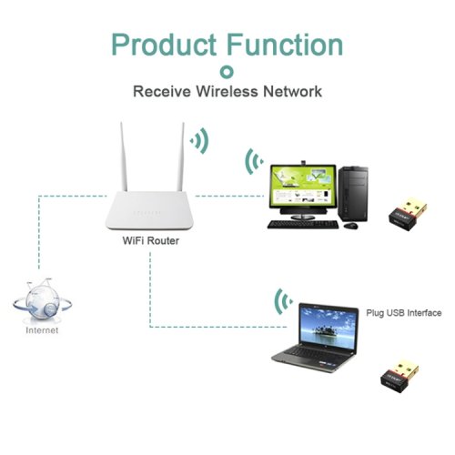 EDUP EP-N8566 150Mbps bezdrátový USB adaptér