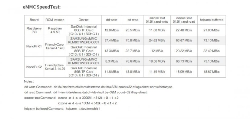 NanoPi eMMC Modul