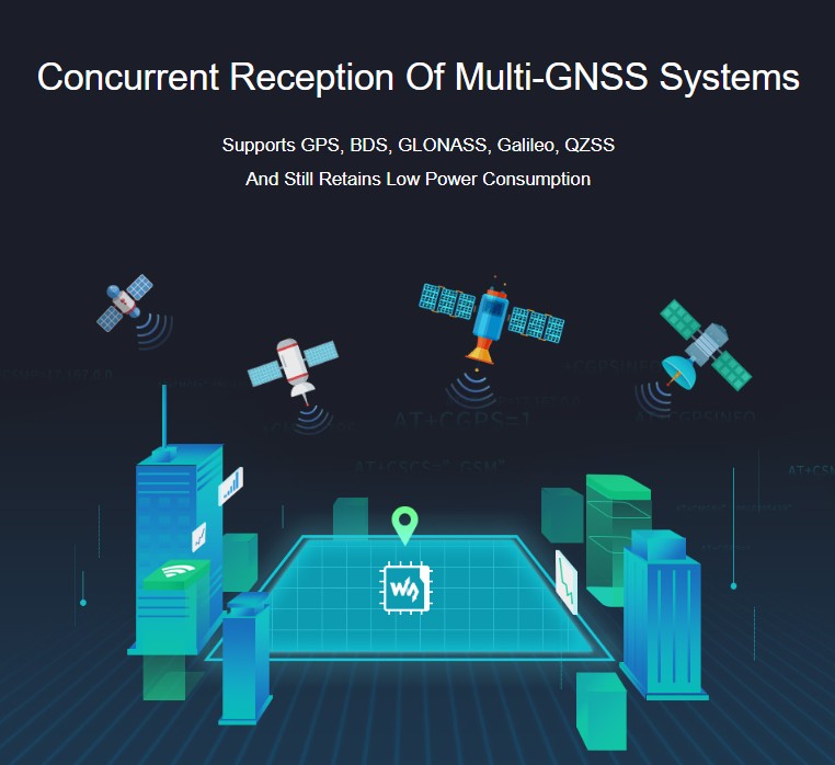 LC29H rozšiřující deska GNSS + GPS anténa