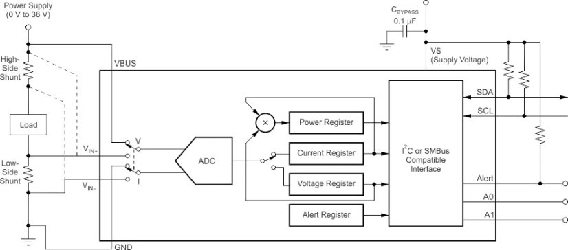 INA226AIDGSR 36V – Ultra přesný I2C výstupní monitor pro měření proudu a napětí