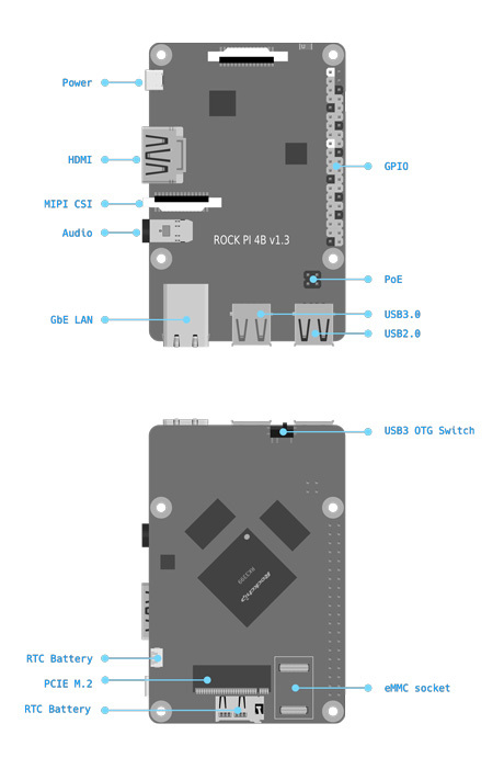 Rock Pi Model A - Single Board Computer with Powerful RK3399 Processor