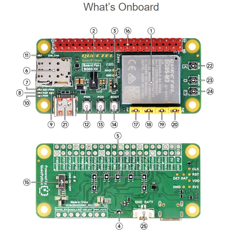 BG95-M3 Zero – Nízkospotřebová LTE IoT deska s GNSS