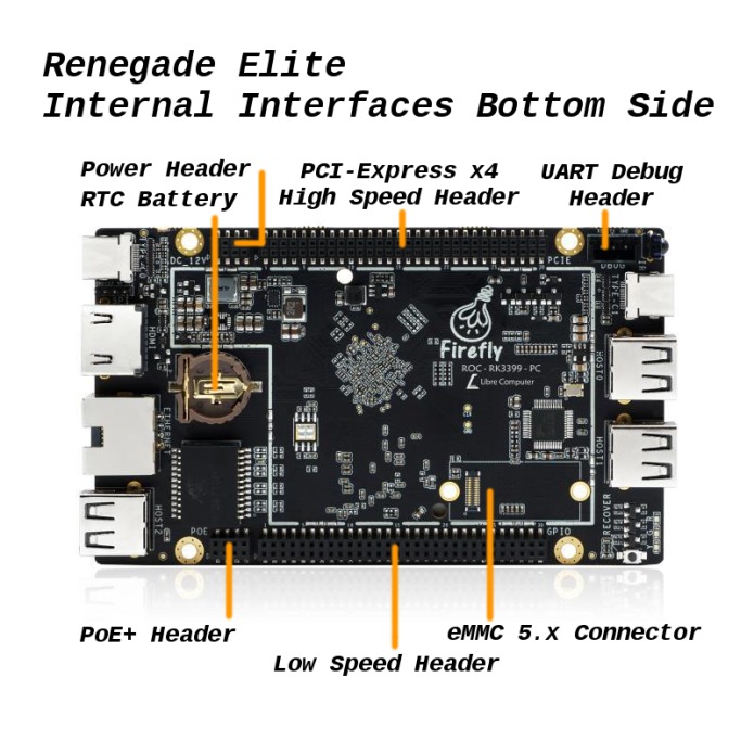 ROC-RK3399-PC Renegade Elite – Výkonná 64-bitová deska
