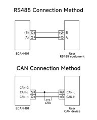 ECAN-101 CAN na RS485 převodník Modbus RTU