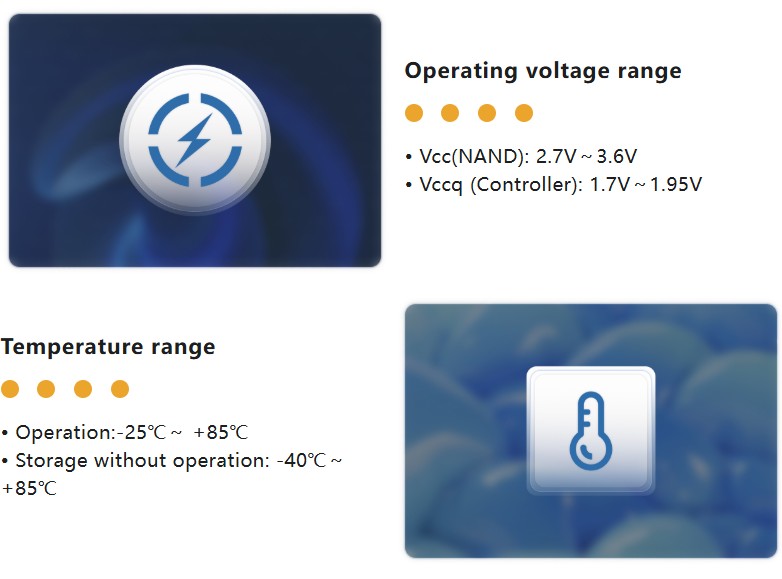 EMMC Module for OPI5 Plus and PI3B
