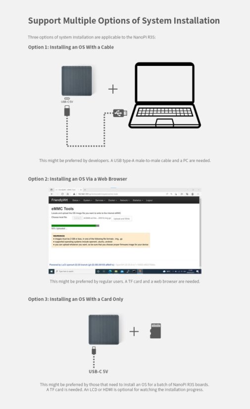 NanoPi R3S Combo s krabicí