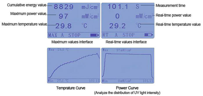 Měřič UV záření LS128 - Profesionální tester UV LED